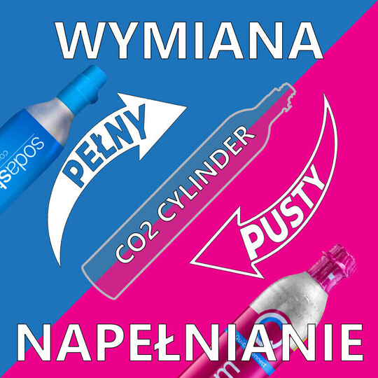 Wymiana i napełnianie nabojów SodaStream Jeśli 