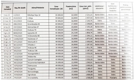 Kupię garaż na terenie Elbląga za cenę rynkową czyli 