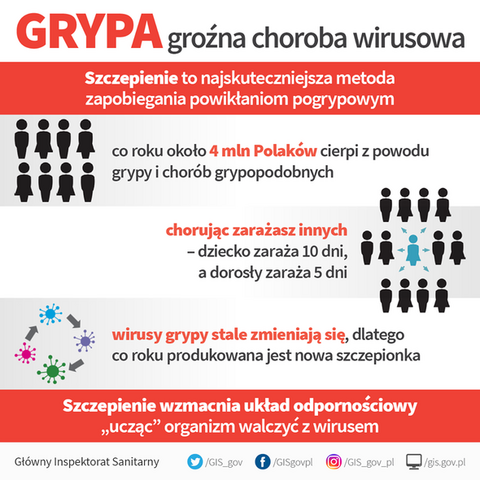 Blisko 1000 chorych na grypę w Elblągu i w powiecie