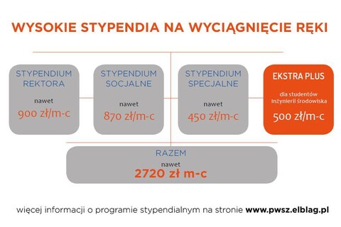 Darmowe studia dla pracujących? To możliwe!