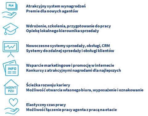 Dlaczego warto rozpocząć pracę jako Agent PZU? Na co możesz liczyć?
