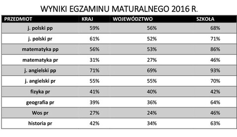 Dzień Otwarty u Pijarów
