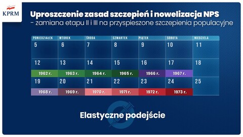 Program szczepień ma przyspieszać