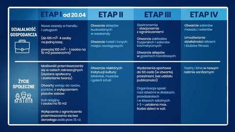 Premier: Powoli zdejmujemy obostrzenia