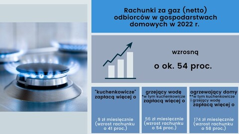 Czekają nas wysokie podwyżki prądu i gazu