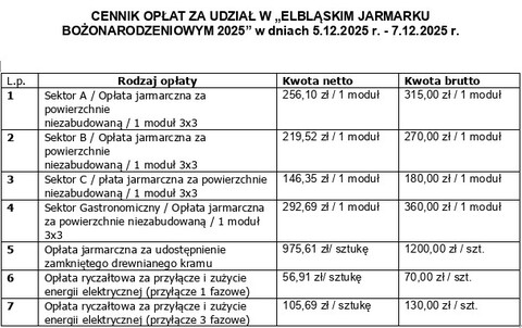 Jeden chętny na organizację jarmarku