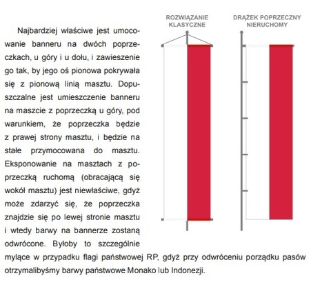 Jak (nie) powinna wisieć flaga