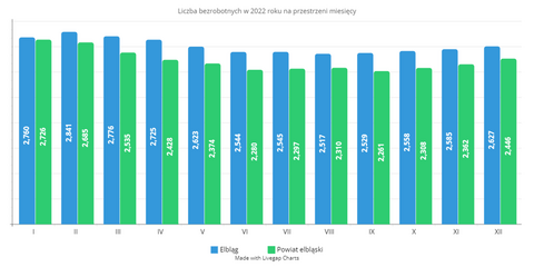 Barometr lokalnego rynku pracy