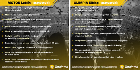 Motor Lublin kolejnym rywalem Olimpii Elbląg!