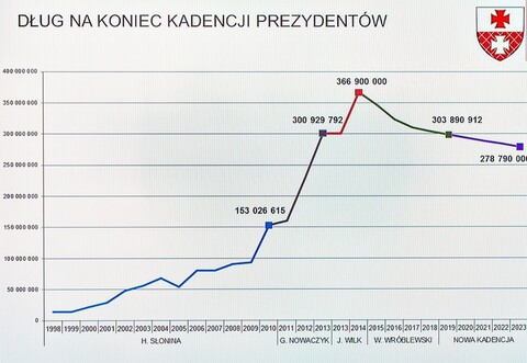 Finansowy plan Wróblewskiego