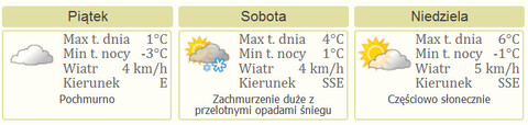 Nareszcie długi weekend: Święto Niepodległości, Junior Stress i Kalandyk