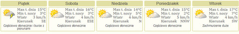 Nareszcie dłuuuugi weekend: tańce, pokazy latawców, festyn i giełdy staroci