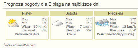 Nareszcie (mikołajkowy) weekend!