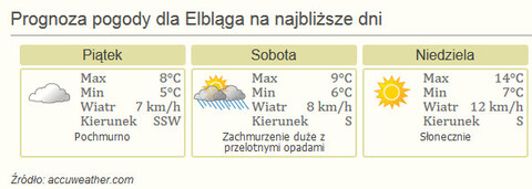 Nareszcie weekend!