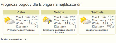 Nareszcie weekend: bańki mydlane, festyny i muzyka klezmerska w Bażantarni