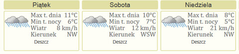 Nareszcie weekend: bieg charytatywny i Closterkeller