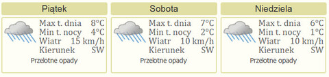 Nareszcie weekend: Bieg Niepodległości i koncert EOK