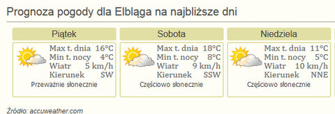 Nareszcie weekend! Bielizna na scenie, bicie rekordu na basenie