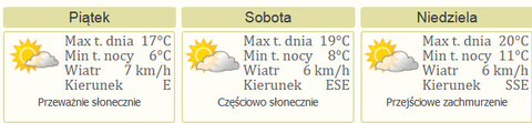 Nareszcie weekend: boks, EOK, urodziny Mjazzgi i jazda konna