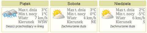 Nareszcie weekend: Cantata, Pogodno i wycieczki