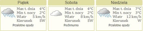Nareszcie weekend: co robić w trakcie ferii?