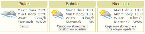 Nareszcie weekend: Dni Elbląga, Pony Cup, nordic walking i wakacje!
