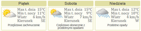 Nareszcie weekend: Dni Papieskie i wycieczka rowerowa