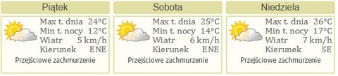 Nareszcie weekend: Enduroman, rock i poezja