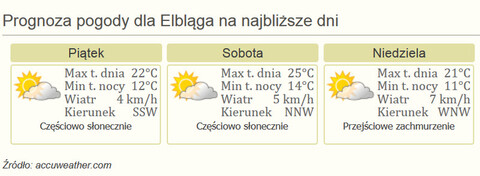 Nareszcie weekend: EOK na Żuławach, kapela podwórkowa w Bażantarni a pod Grunwaldem rycerze!