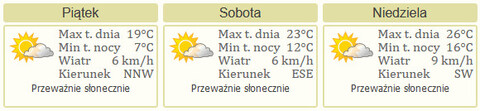 Nareszcie weekend: Festiwal Smaków, Trauma i Bike Jamboree