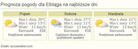 Nareszcie weekend: Gala Olimpii, Święto Chleba i moc atrakcji wszelakich!