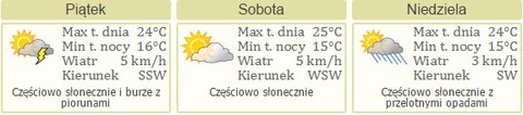 Nareszcie weekend: historyczne inscenizacje, muzyka w Bażantarni i Enduro Man