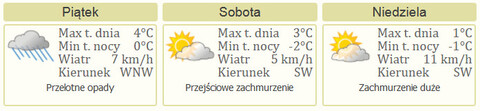 Nareszcie weekend: hokej na sledżach, mikołajki na lodzie i turniej charytatywny