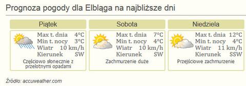 Nareszcie weekend! I Dzień Kobiet