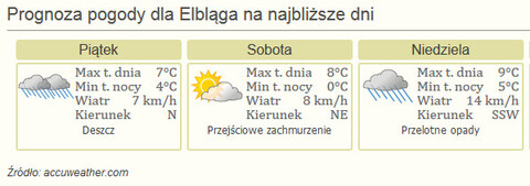 Nareszcie weekend! Jarmark, Bulgoty i koniec sezonu na lodowisku