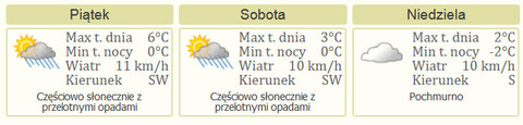 Nareszcie weekend: jarmark świąteczny, bieg mikołajów i turniej skrzatów