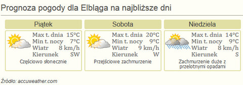 Nareszcie weekend! Klasycznie, elektronicznie, na cztery łapy i za pół ceny