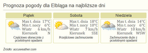 Nareszcie weekend: koncertowo w Mjazzdze, naukowo-piknikowo w EPT i wyborczo!