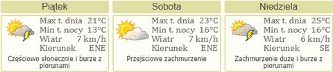 Nareszcie weekend: koncerty, festyn i muzyka na Żuławach