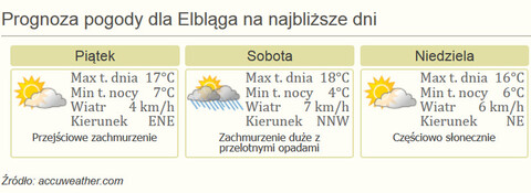 Nareszcie weekend! Koncerty, festyny i taniec