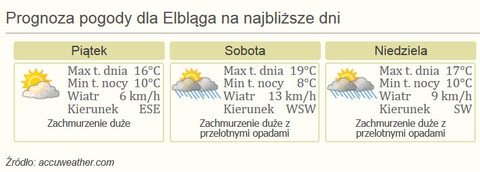 Nareszcie weekend! Koncerty, festyny, marsz z kijkami i Dzień Dziecka