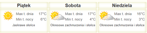 Nareszcie weekend: koncerty i sport