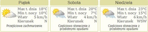 Nareszcie weekend: koncerty, sjesta i zagadka kryminalna