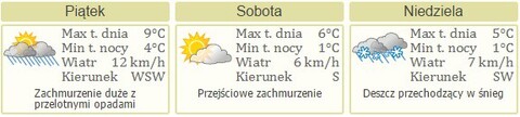 Nareszcie weekend! Koncerty, zawody i wycieczka szlakiem Green Velo