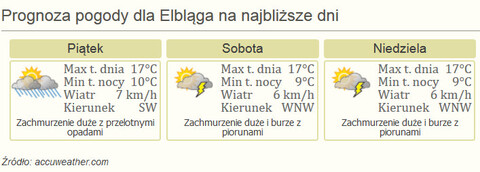 Nareszcie weekend! Królują seriale, muzyka i sport w nietypowych odsłonach
