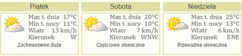 Nareszcie weekend: miodowe targi, inscenizacja Powstania i koncert w Bażantarni
