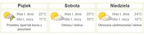 Nareszcie weekend: Sobota z przewodnikiem, Letni Salon Muzyczny i śniadanie na trawie