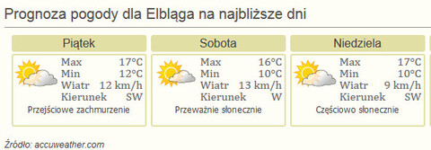 Nareszcie weekend! Sprawdź, co się będzie działo