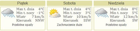 Nareszcie weekend: starocie, koncerty i przebieranki
