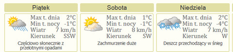 Nareszcie weekend: Świąteczne Spotkania Elblążan i balet